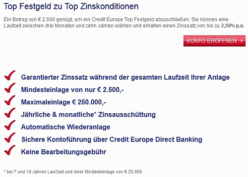 Credit Europe Bank Festgeld