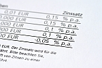 Nach der Raiffeisenbank Gmund erwägen weitere Banken die Einführung von Negativzinsen